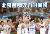 kaiyun-关于今晚北京首钢备战CBA季后赛，战术微调细节曝光，悬念犹存，心理建设被强调的信息