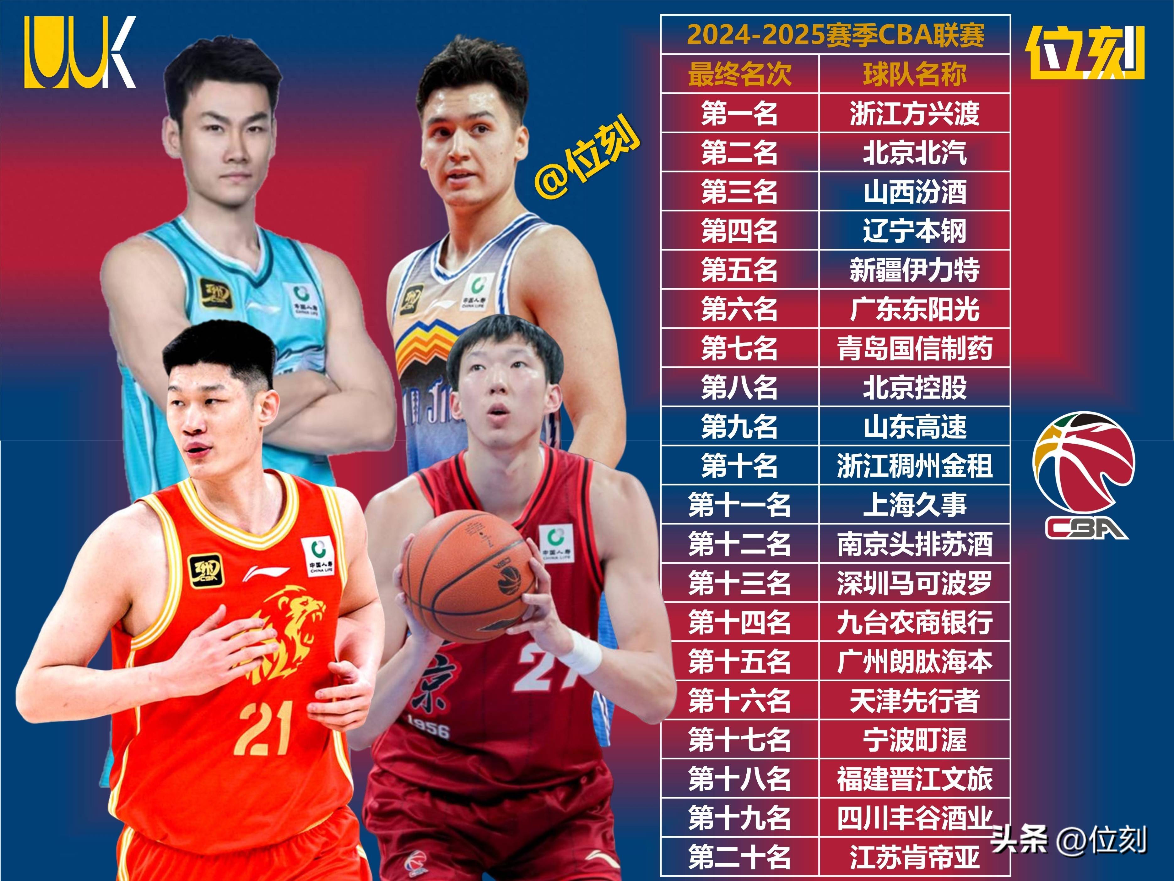 窗口期CBA常规赛传出新动向;曼联豪取连胜;高层表态——更衣室稳定;身体对抗强度拉满的简单介绍 窗口期CBA常规赛传出新动向;曼联豪取连胜;高层表态——更衣室稳定;身体对抗强度拉满的简单介绍