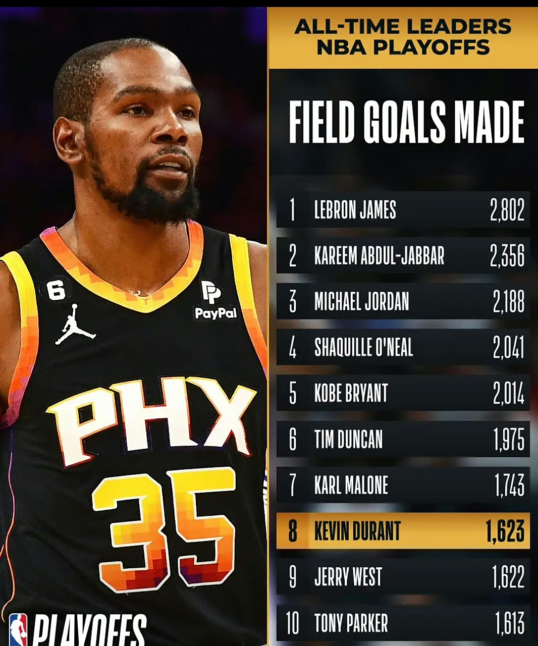 NBA季后赛倒计时，菲尼克斯太阳今晚复出首秀，细节引发关注，震撼外界，身体对抗强度拉满的简单介绍