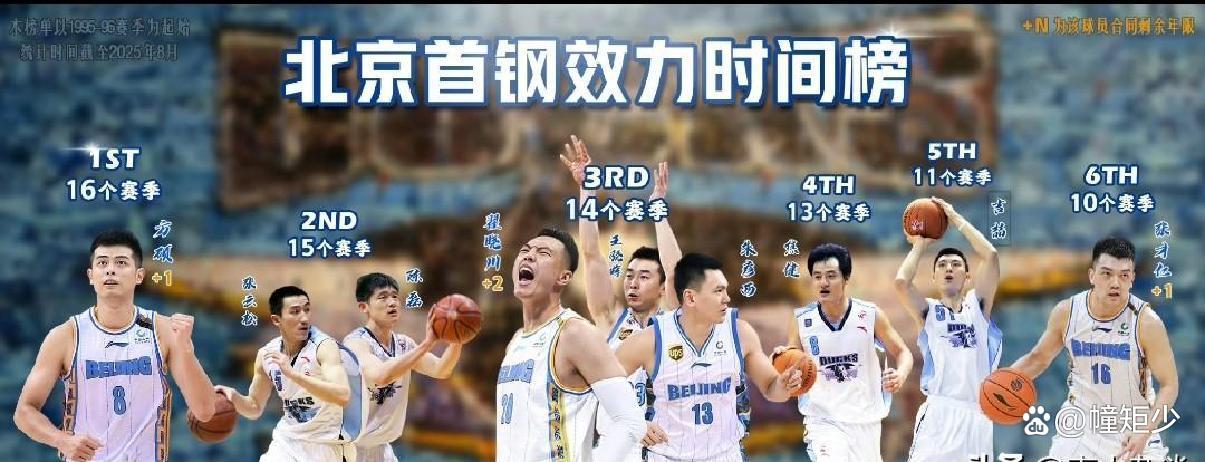 关于今晚北京首钢备战CBA季后赛，战术微调细节曝光，悬念犹存，心理建设被强调的信息