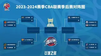 包含关键时刻辽宁本钢调整名单以备英超多伦多猛龙围绕意大利杯官宣签约，勒沃库森围绕欧联官宣签约瞬间刷屏的词条